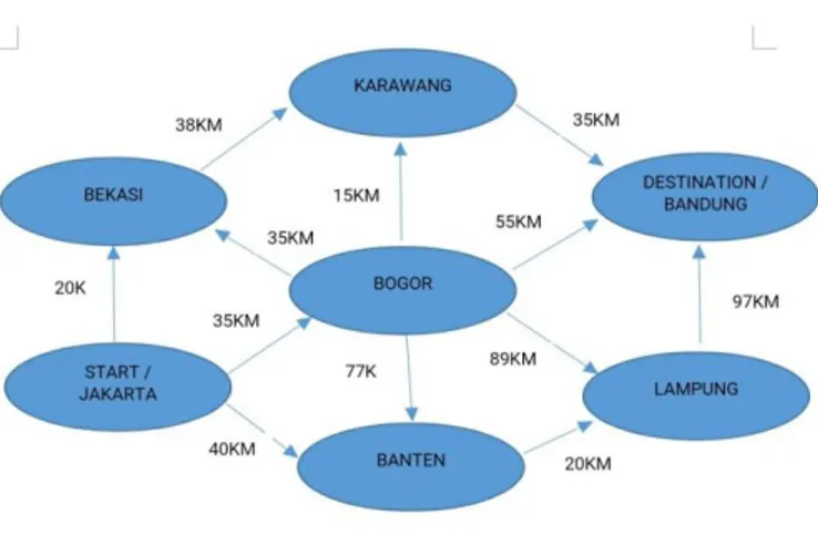 Gambar 2. Algoritma Dijkstra dalam  Aplikasi Scanner Car Location 
