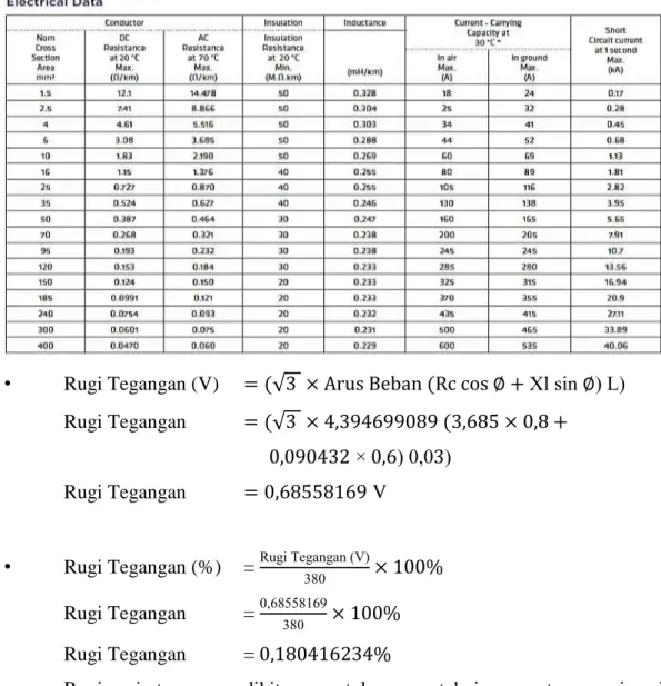 Tabel 4.6 Data elektrikal kabel NYY 4 × (1,5 – 500) mm 2  [8] 