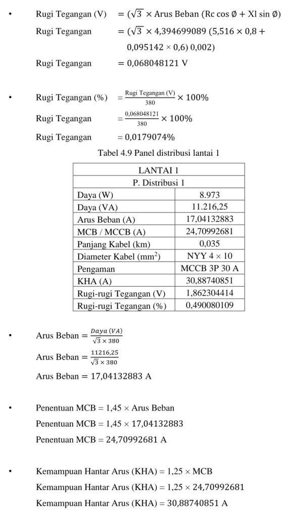 Tabel 4.9 Panel distribusi lantai 1  LANTAI 1 