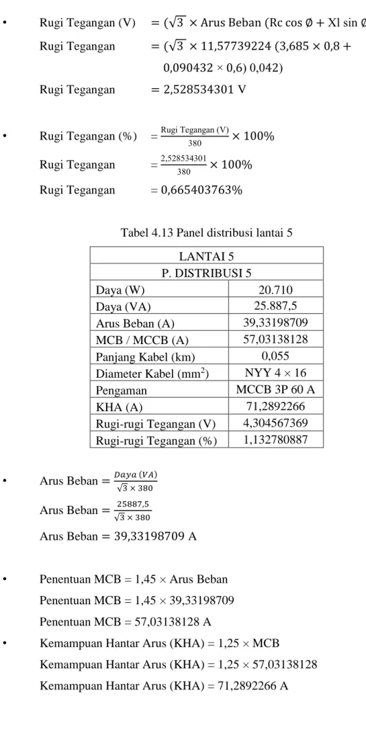 Tabel 4.13 Panel distribusi lantai 5  LANTAI 5 
