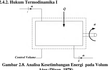 Gambar 2.8. Analisa Kesetimbangan Energi  pada Volume  Atur (Dixon, 1978) 