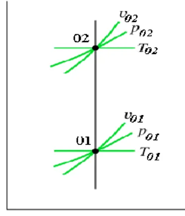 Gambar 2.9. Proses Isentropik Gas Ideal (Saphiro, 2004) Perumusan  yang  digunakan  untuk  mengetahui  hubungan  T-s  pada  proses  isentropik  gas  ideal  adalah  sebagai  berikut