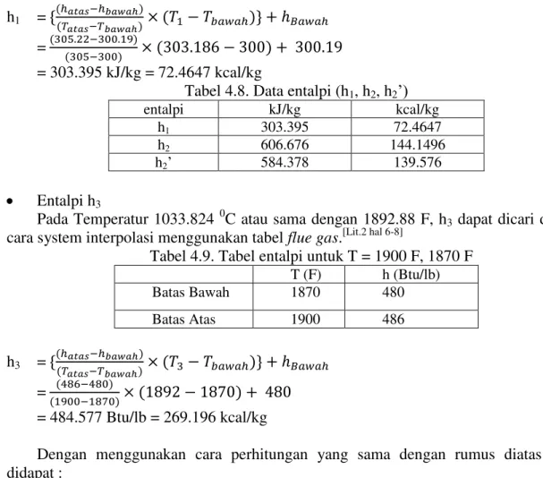 Tabel 4.8. Data entalpi (h 1 , h 2 , h 2 ’) 