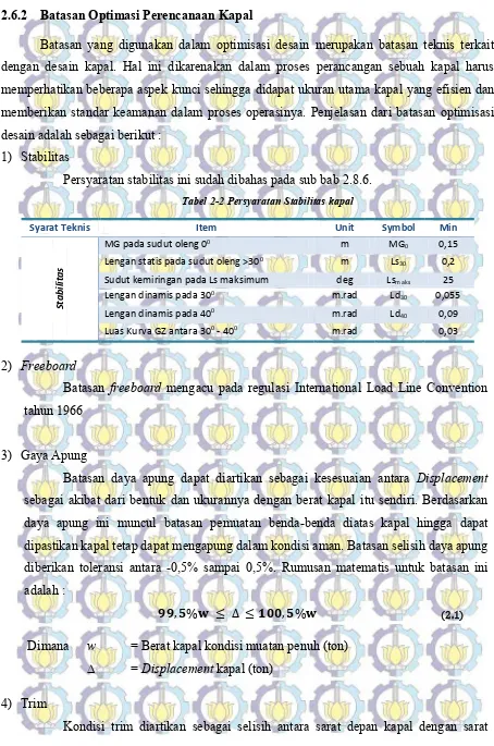 Tabel 2-2 Persyaratan Stabilitas kapal 