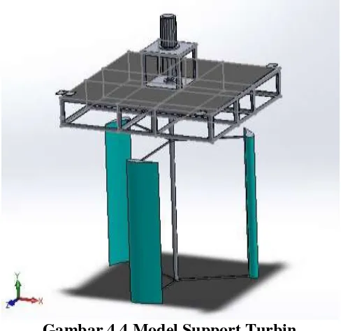 Gambar 4.5 Model Konstruksi Support Turbin 