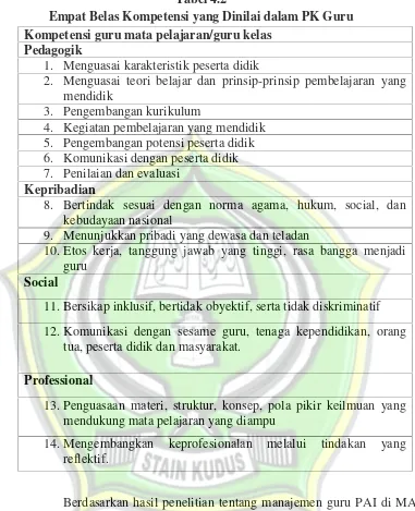 Tabel 4.2Empat Belas Kompetensi yang Dinilai dalam PK Guru