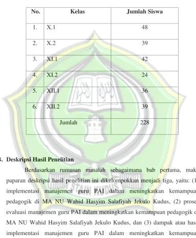 Tabel 4.1Daftar Siswa MA NU