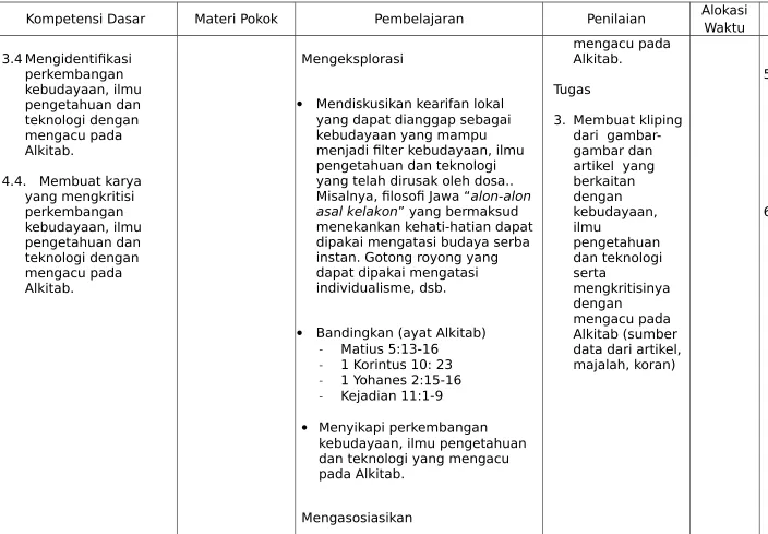 gambar dan majalah, 