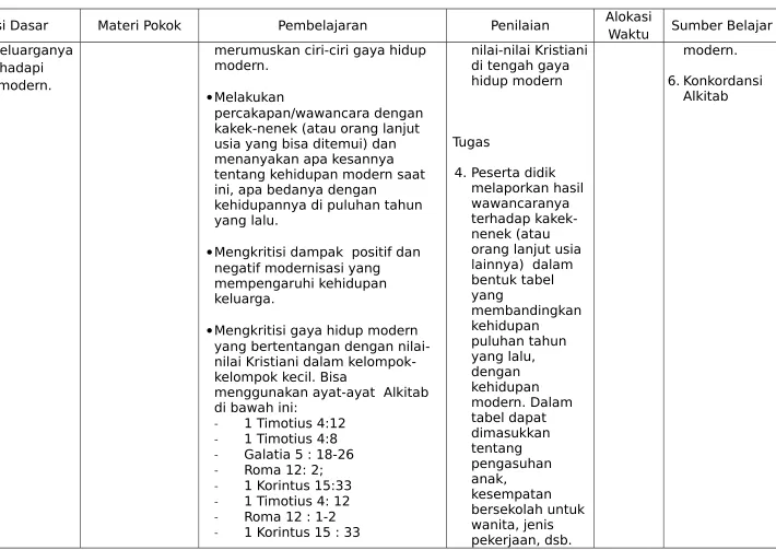 tabel dapat 