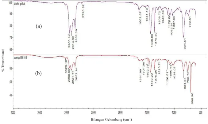 Gambar 2. Spektrum FTIR (a) karet alam dan (b) kopoli NR-ST.    (a)              
