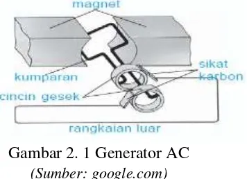 Gambar 2. 1 Generator AC 