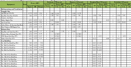 Tabel 4. 9 Perhitungan load factor hull part  equipment rute BJM-BPP 