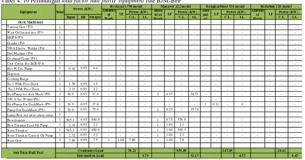 Tabel 4. 10 Perhitungan load factor hull partII  equipment rute BJM-BPP  