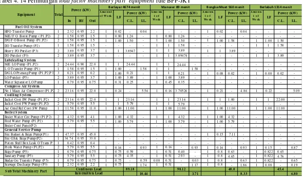Tabel 4. 14 Perhitungan load factor machinery part  equipment rute BPP-JKT 