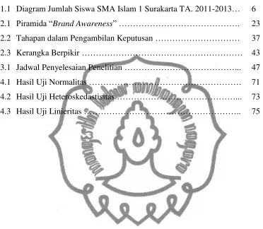 Gambar                                                                                                     Halaman  