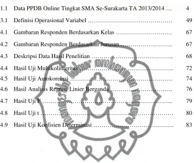 Tabel                                                                                                         Halaman  