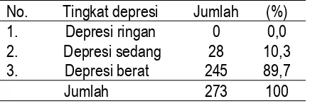 Tabel 4. Distribusi Frekuensi Lansia Menurut Tingkat Depresi di Wilayah Kerja Puskesmas Tembilahan Hulu Tahun 2013  