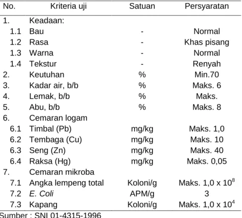 Tabel 2. Syarat Mutu Keripik Pisang (SNI 01-4315-1996) 