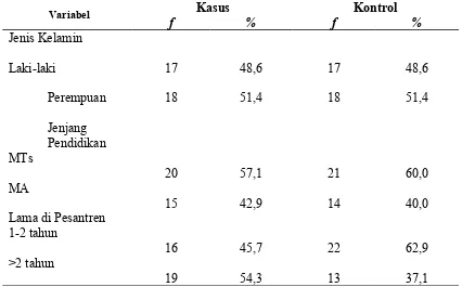 Tabel V.1Distribusi Statistik Responden Berdasarkan  Jenis Kelamin, Jenjang Pendidikan dan