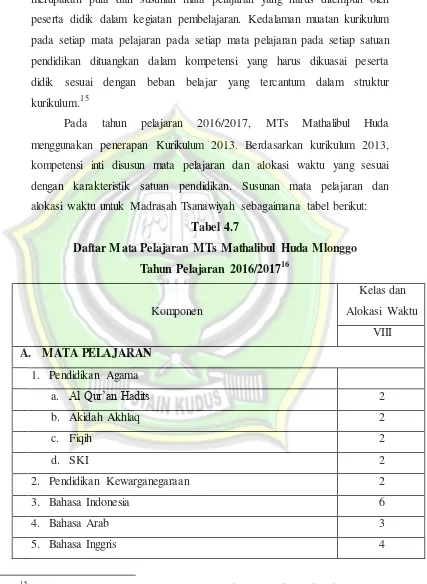 Tabel 4.7 Daftar Mata Pelajaran MTs Mathalibul Huda Mlonggo 