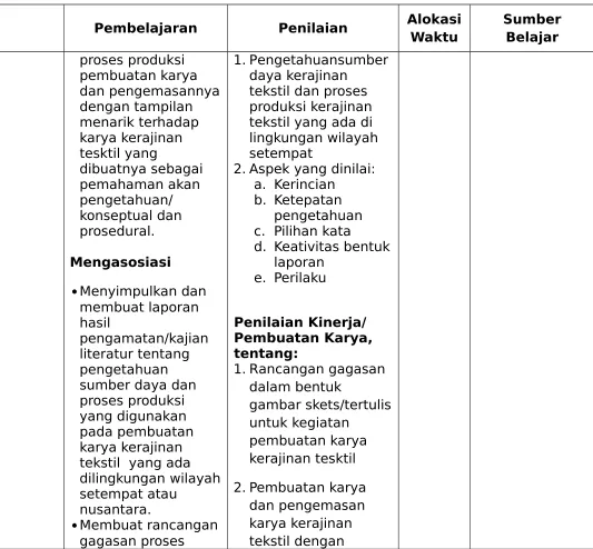 gambar skets/tertulis