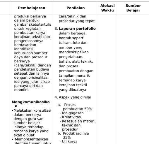gambar skets/tertulis