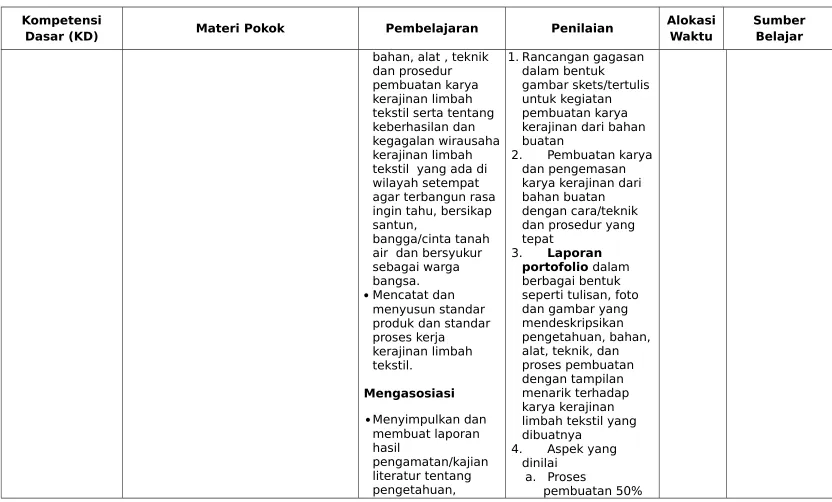 gambar skets/tertulis 