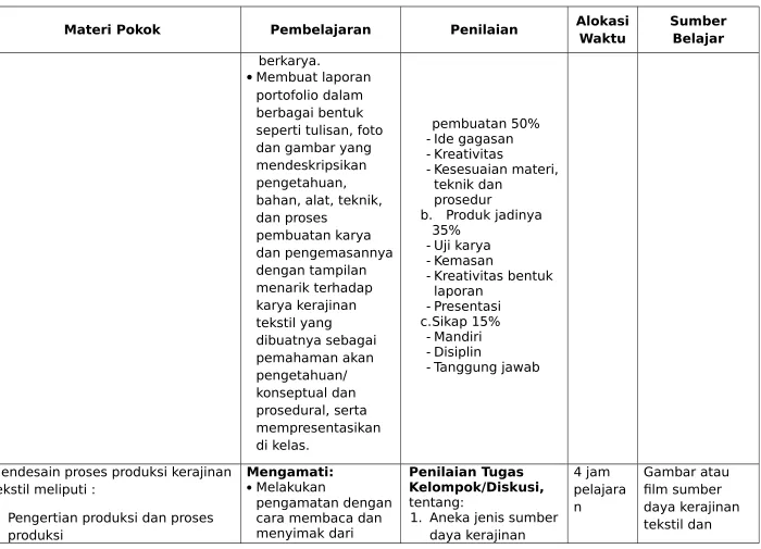 Gambar atau 
