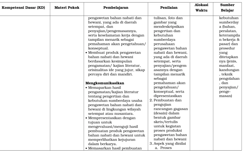 gambar yang mendeskripsikan 