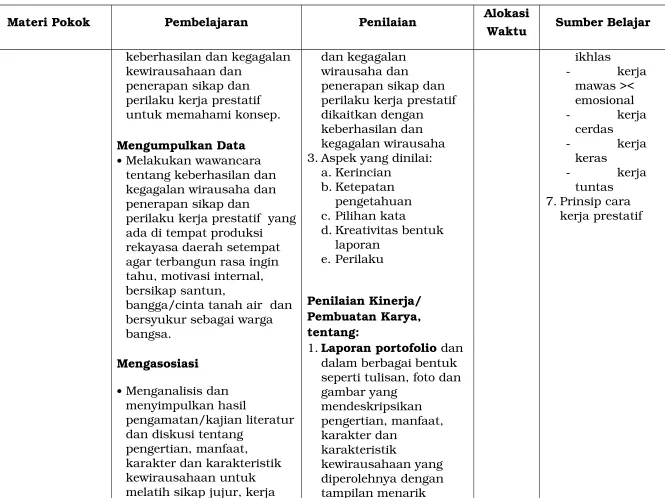 gambar yang mendeskripsikan 