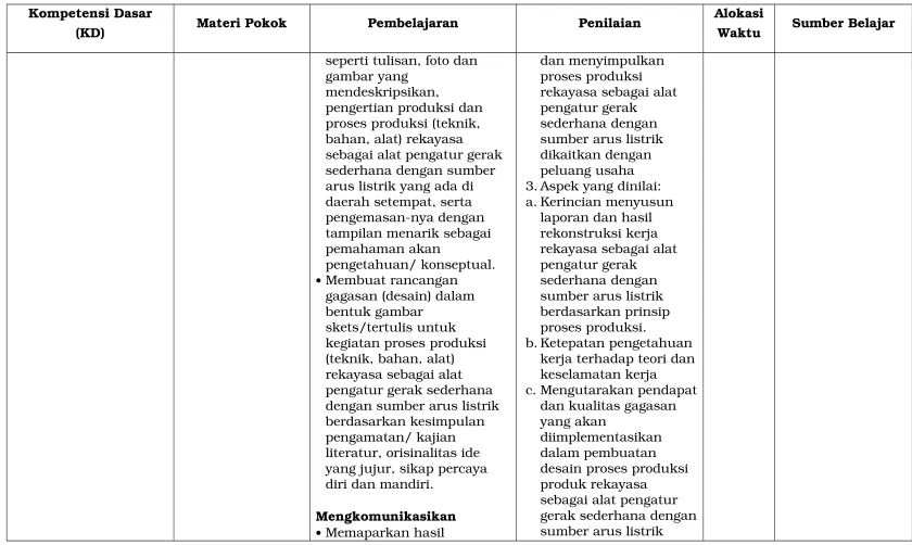 gambar yang mendeskripsikan, 