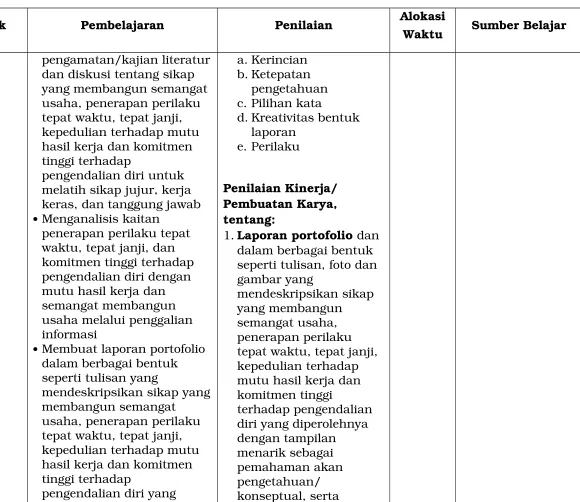 gambar yang mendeskripsikan sikap 