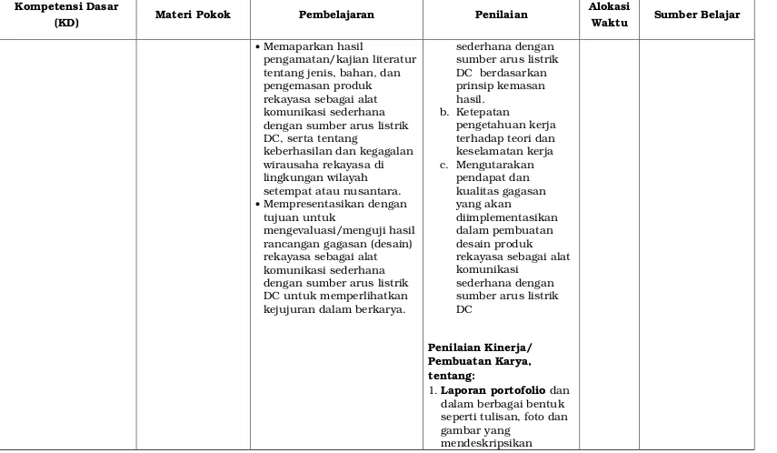 gambar yang mendeskripsikan 