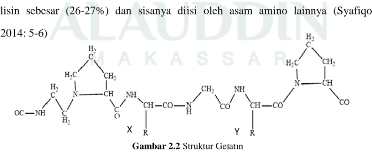 Gambar 2.2 Struktur Gelatin  (Sumber: Syafiqoh, 2014: 5-6) 