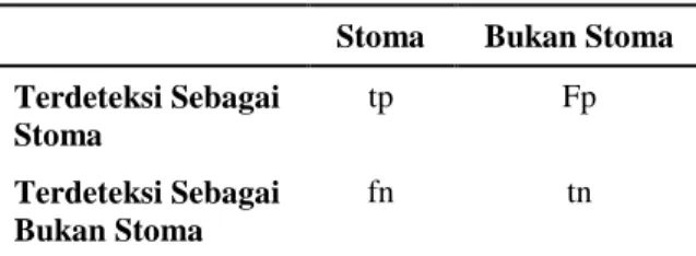 Tabel 1  Confusion matrix 