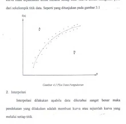 Gambar 4.2 menunjukan sket kurva yang dibuat dari data dengan cara regresi lnterpolasi