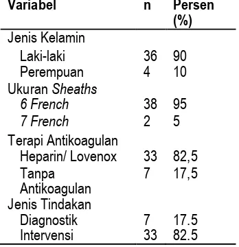Tabel 1. Sheaths, Tindakan (n = 40)Distribusi Jenis Kelamin, Ukuran Terapi Antikoagulan dan Jenis  Variabel n Persen 