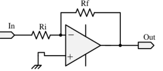 Gambar 2.15 : Rangkaian penguat membalik (Inverting Amplifier)   Penguatan tegangan pada inverting amplifier sama dengan harga resistor  feedback dibagi dengan harga resistor input