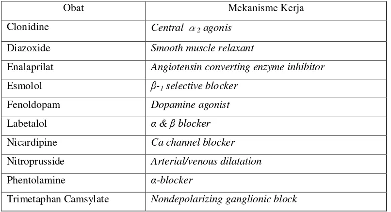 Tabel 2. Obat yang Dikonsumsi Para Penderita Hipertensi1 