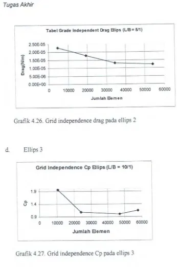 Tabel Grade Independent =i Drag Blips (UB= 5/1) 