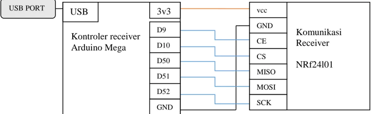 Gambar 9. Skematik diagram sistem  receiver