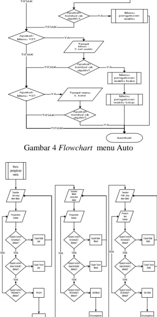 Gambar 5 Flowchart Menu Pengaturan Waktu