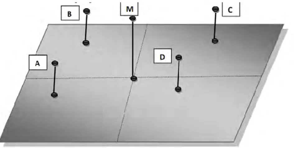 Gambar 3.2 Posisi sensor suhu atau temperatur udara  Keterangan : 