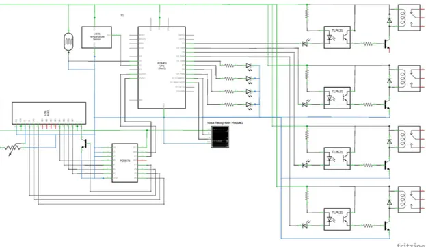 Gambar 4. Purwarupa sistem pengendali perangkat  berbasis pengenalan ucapan