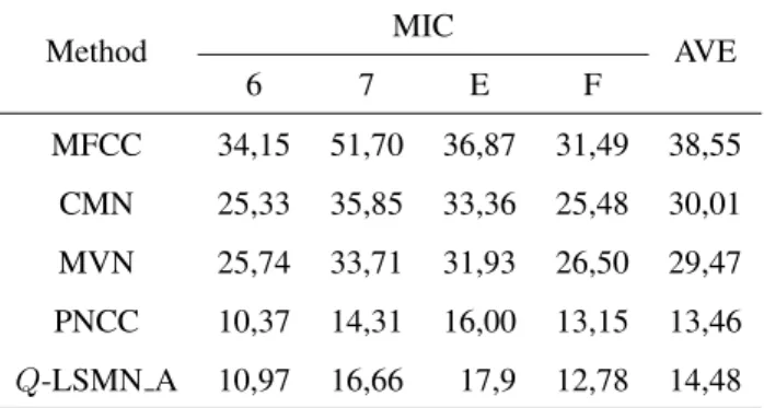 Table 2. Perbandingan kinerja q-LSMN A dan beberapa metode-metode lain