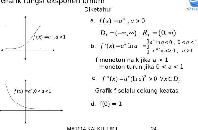 Grafik fungsi eksponen umum
