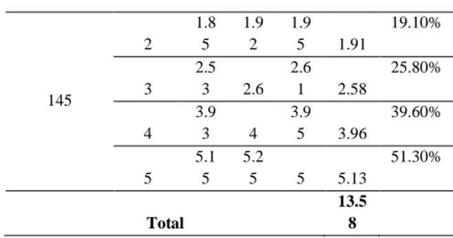 Tabel 4.1 Hasil pengamatan dan perhitungan  efisiensi pengaruh waktu dan suhu terhadap 