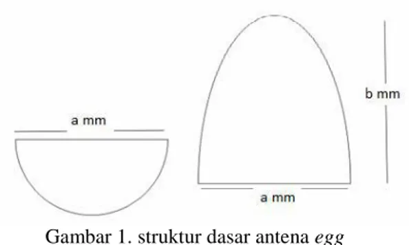 Gambar 1. struktur dasar antena egg  Sumber: Perancangan 