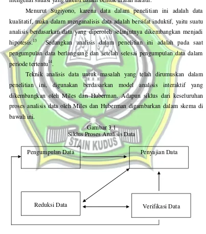 Gambar 3.1 Siklus Proses Analisis Data 