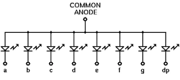 Gambar 2.5 Konfigurasi sevent segment tipe common anoda 